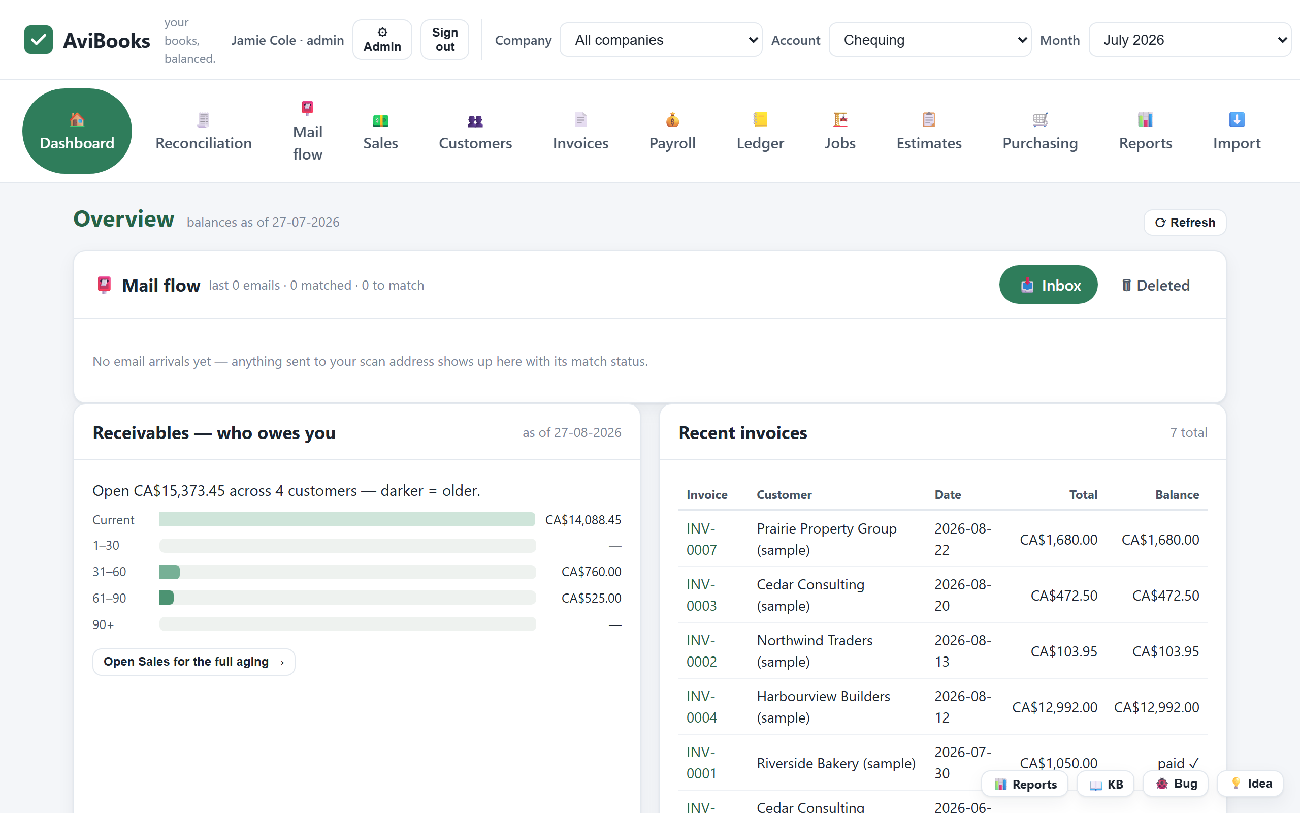 AviBooks dashboard with receivables and cash-flow forecast